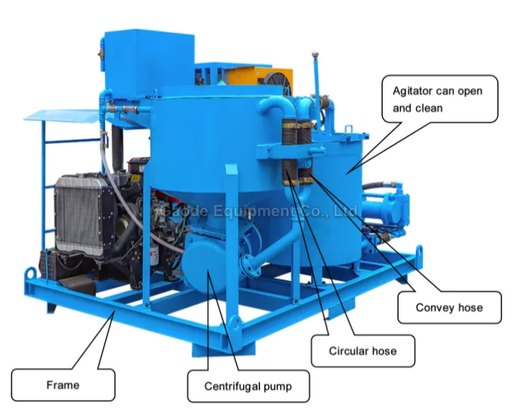 Gaodetec GGP250/350/100DPI-D High Pressure Diesel Colloidal Injection Grout Plant